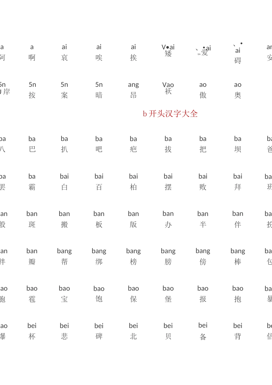 常用汉字 文档_第1页