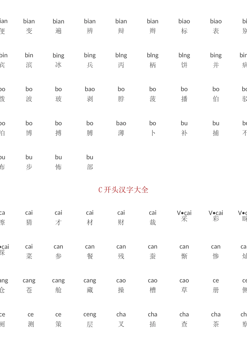 常用汉字 文档_第3页
