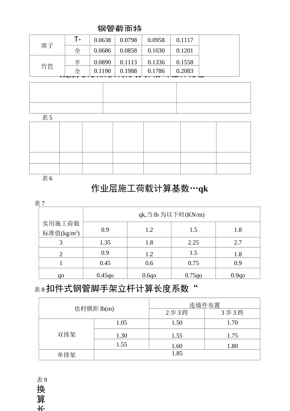 Q235-A钢轴心受压构件的稳定系数_第3页