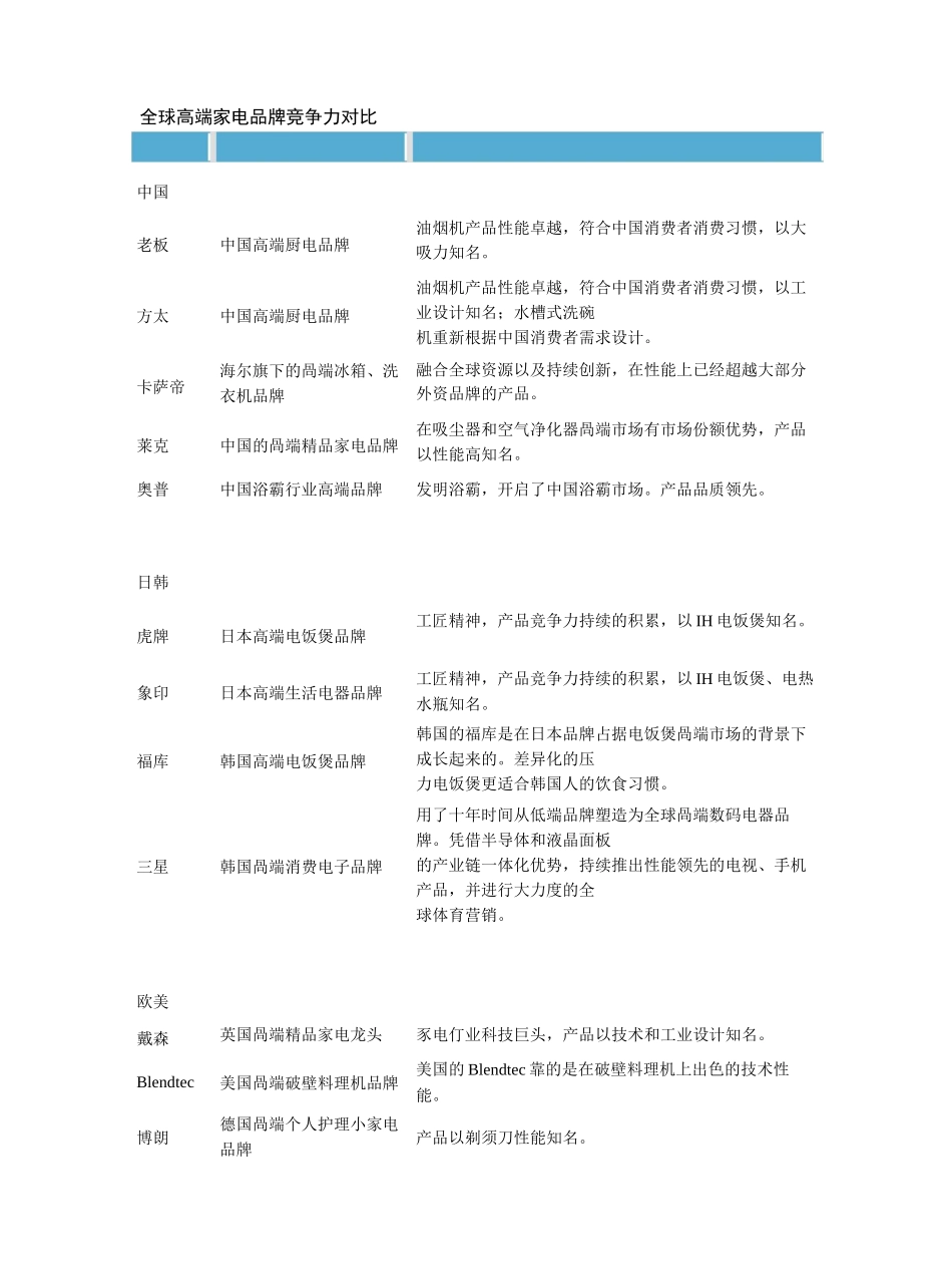 全球高端家电品牌竞争力对比_第2页
