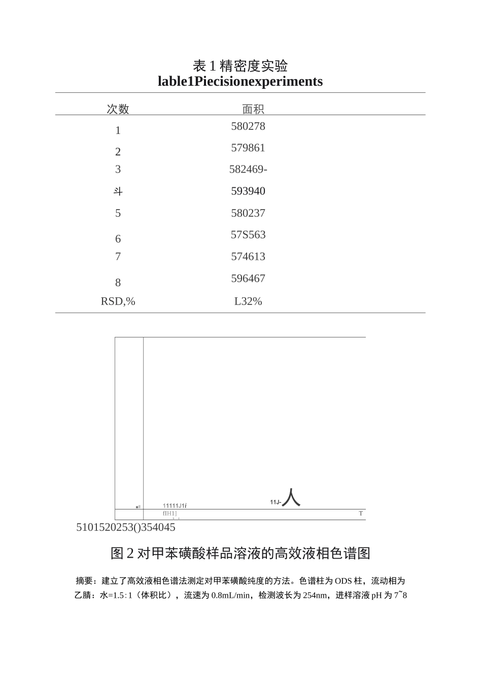 高效液相色谱法测定对甲苯磺酸的纯度_第2页