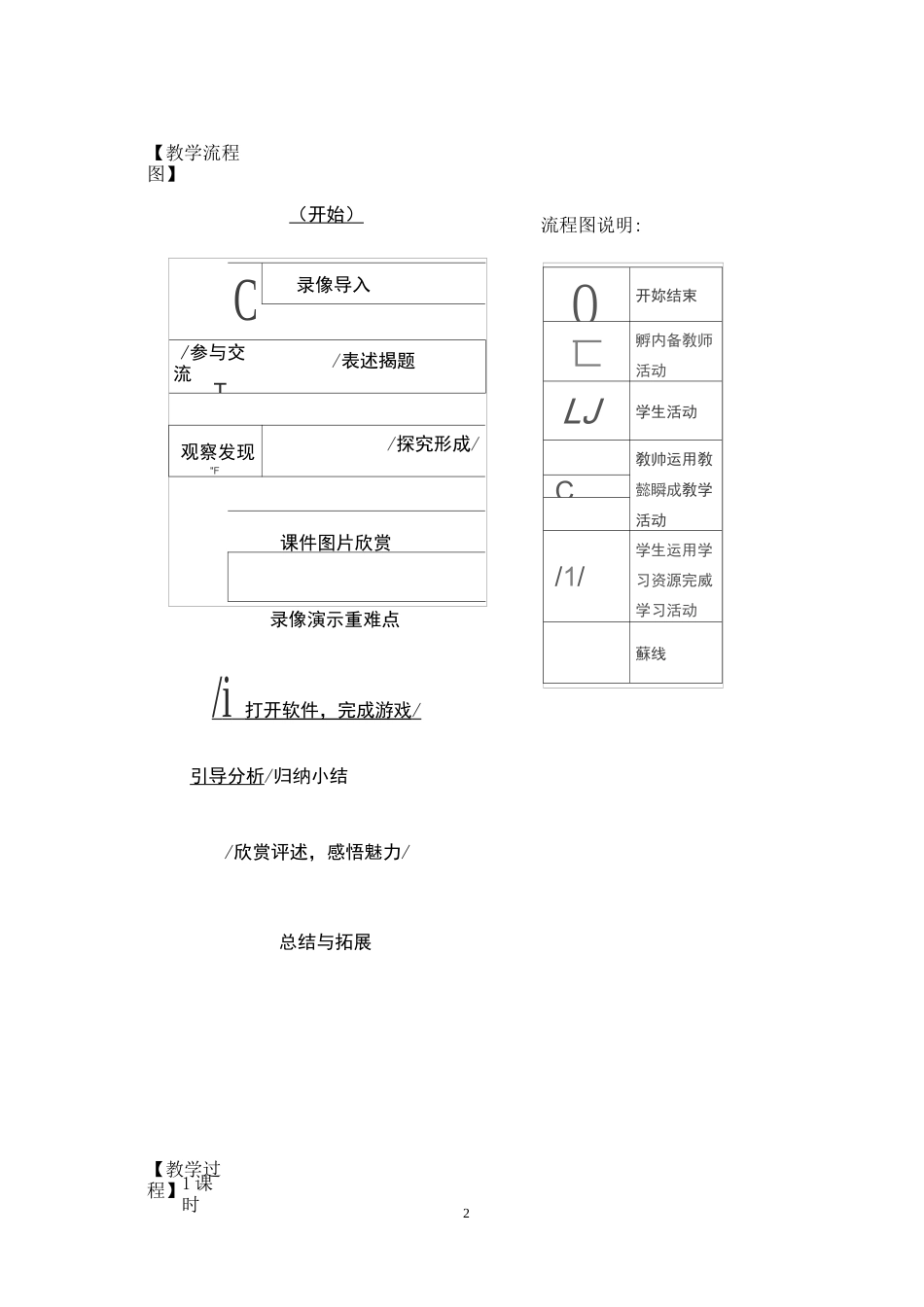《我国古代建筑艺术》教学设计_第2页