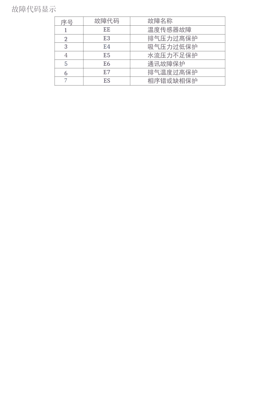 空气源热泵热水系统的简易操作指南_第3页