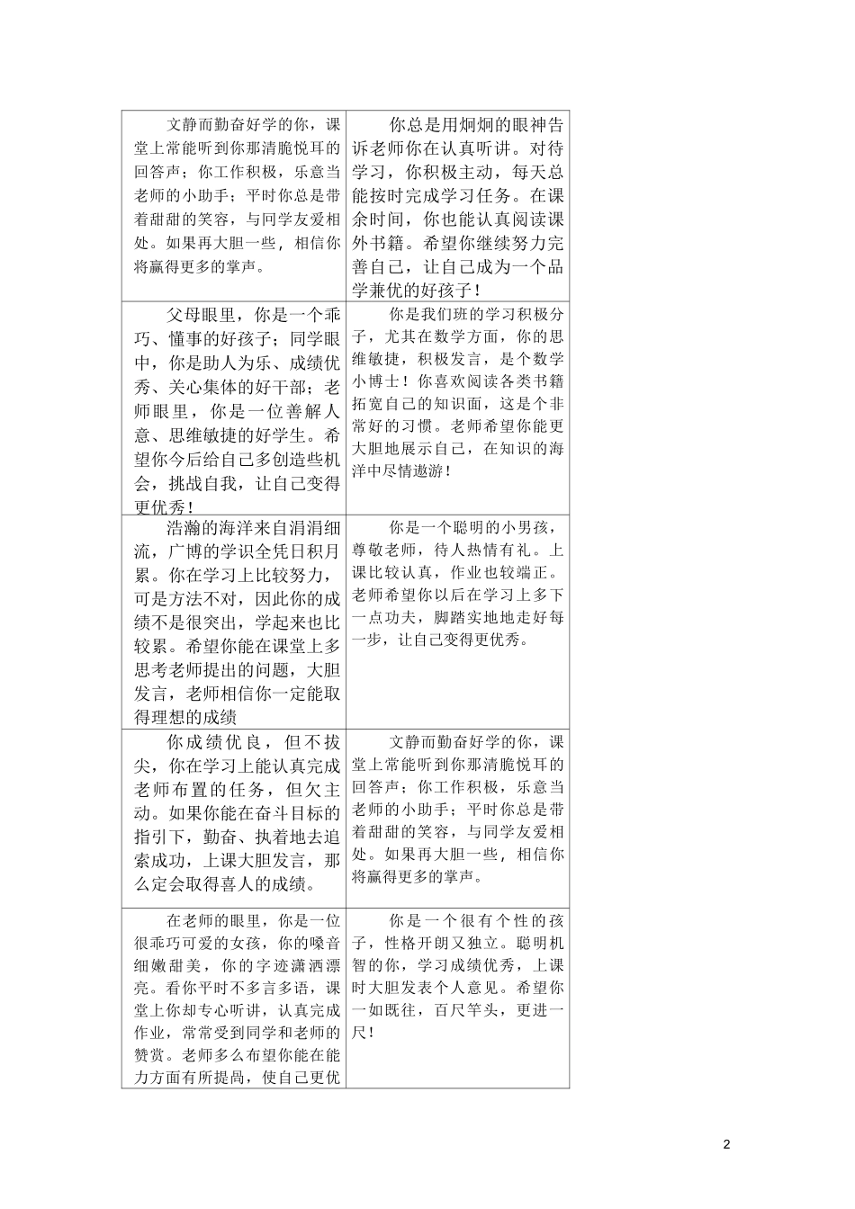 小学生优秀毕业生评语_第2页