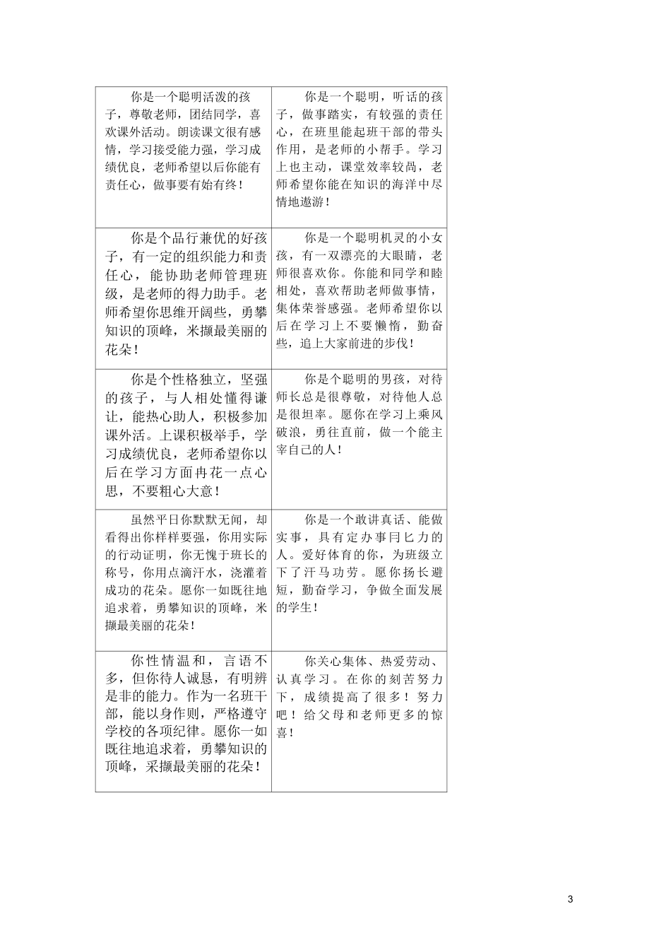 小学生优秀毕业生评语_第3页