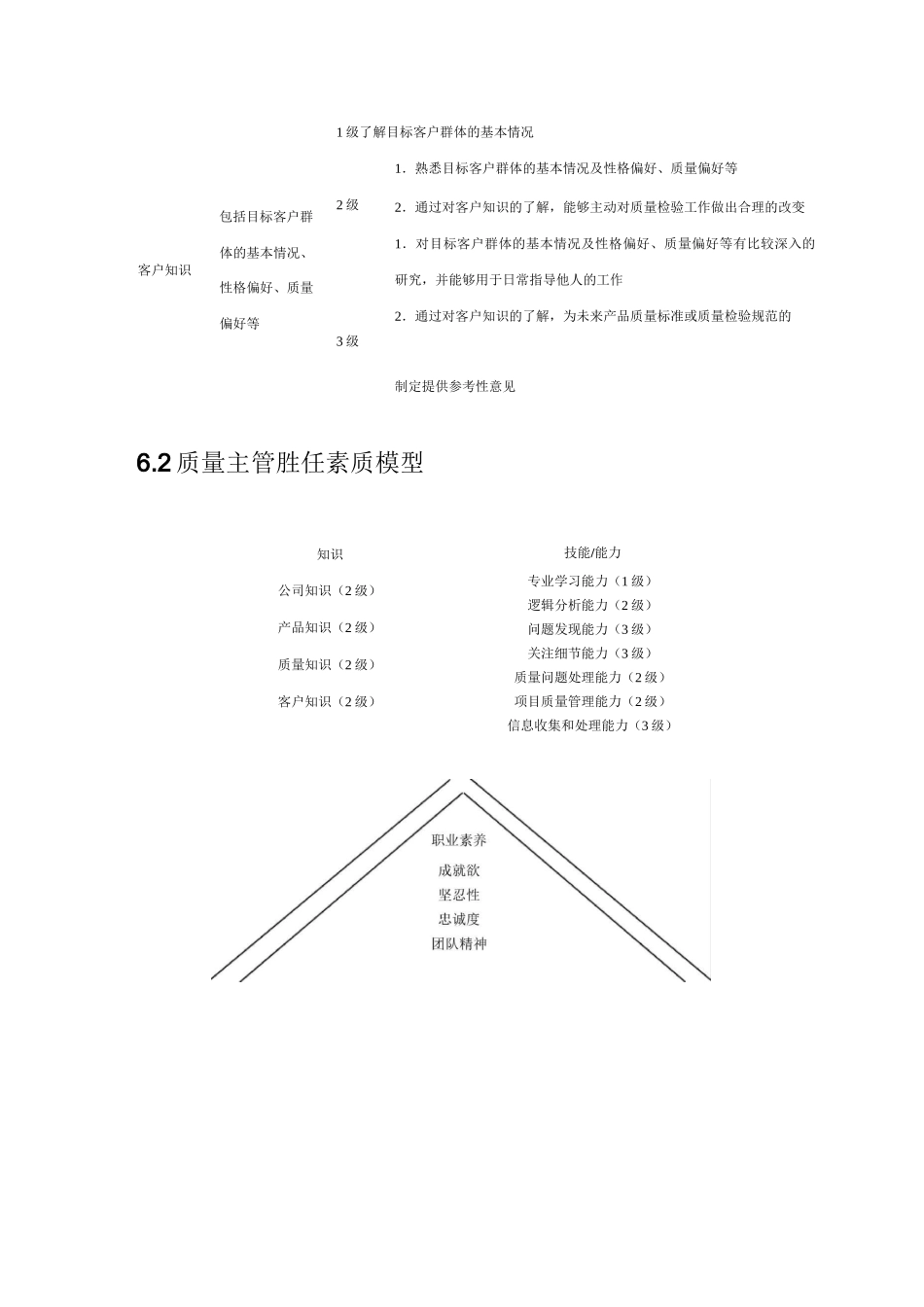 质检部胜任素质模型_第2页