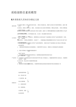 质检部胜任素质模型