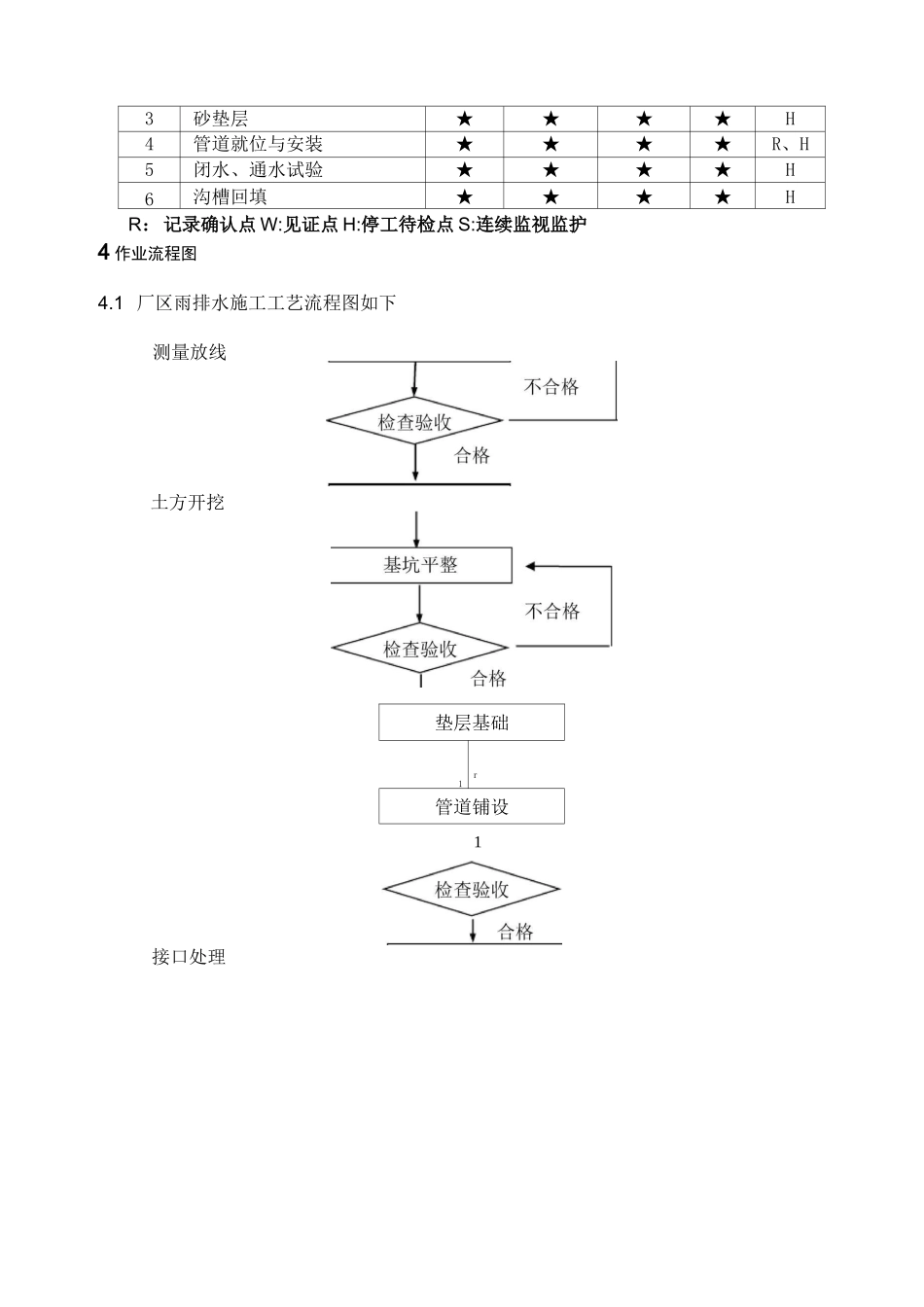 雨排水污水施工方案_第3页