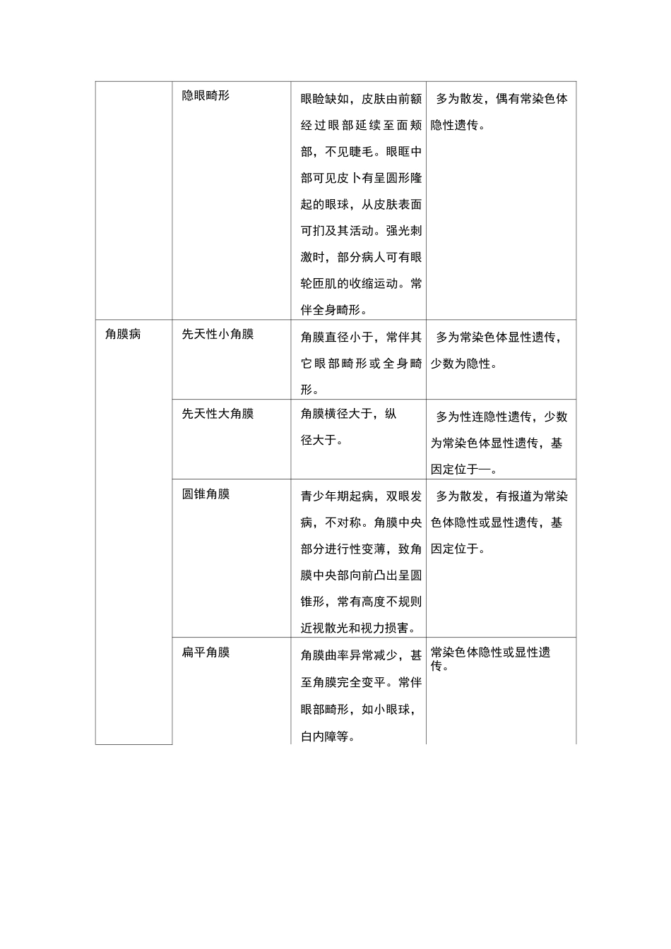 常见遗传性眼病简介：_第3页