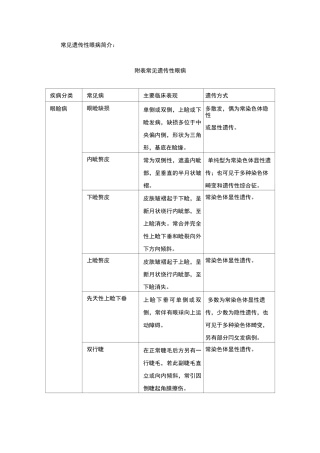 常见遗传性眼病简介：
