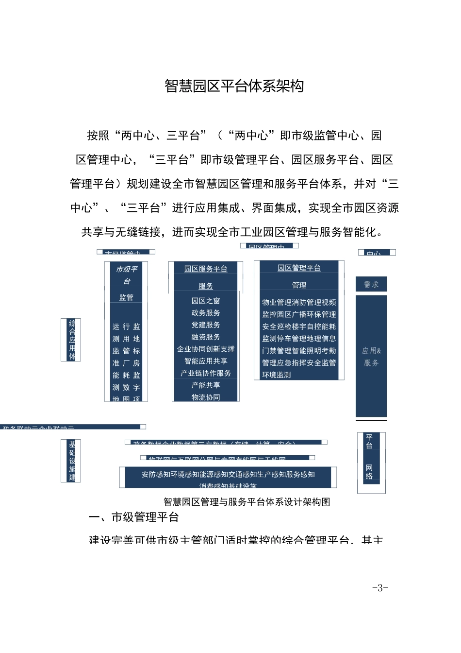 智慧园区总体架构设计_第1页