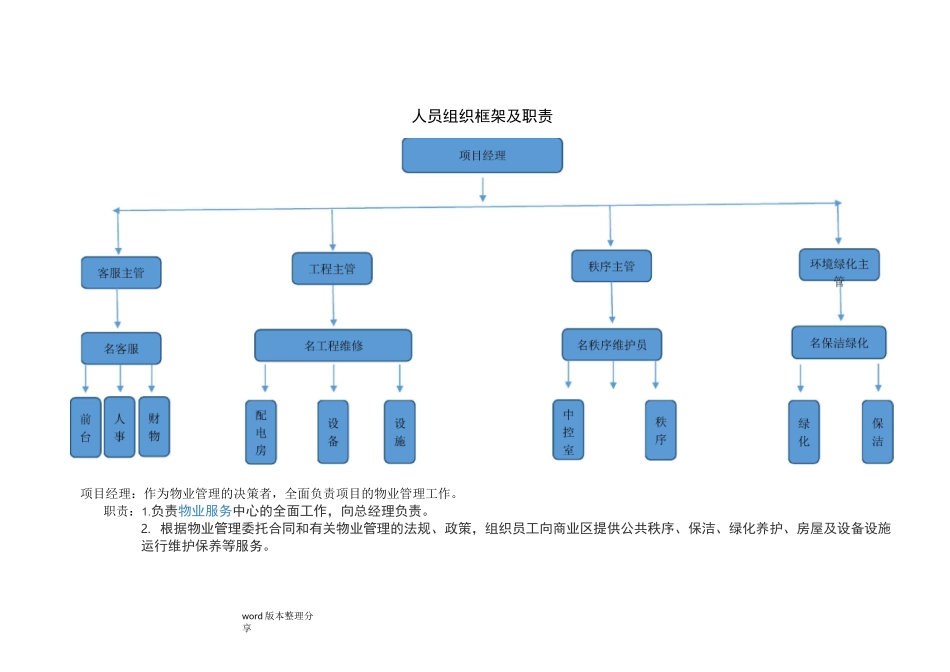 人员组织框架及职责_第1页