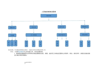 人员组织框架及职责