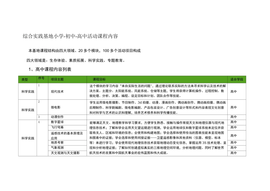 综合实践基地小学-初中-高中活动课程内容_第1页