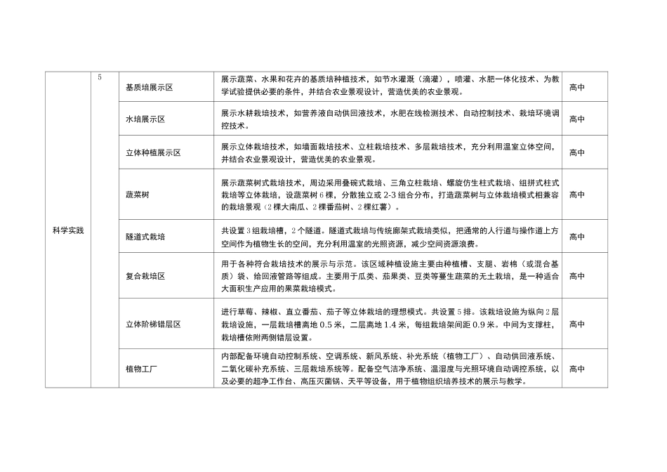 综合实践基地小学-初中-高中活动课程内容_第2页
