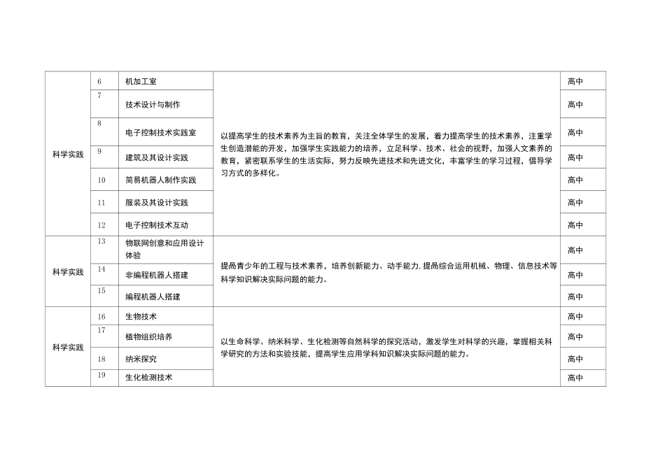 综合实践基地小学-初中-高中活动课程内容_第3页