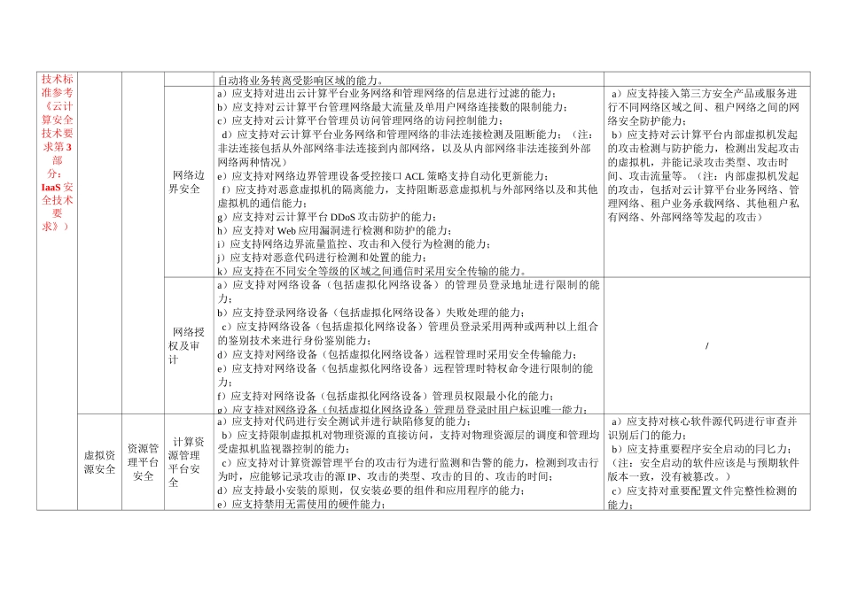 CSA云计算安全技术要求-PaaS 安全技术要求-表格版_第2页