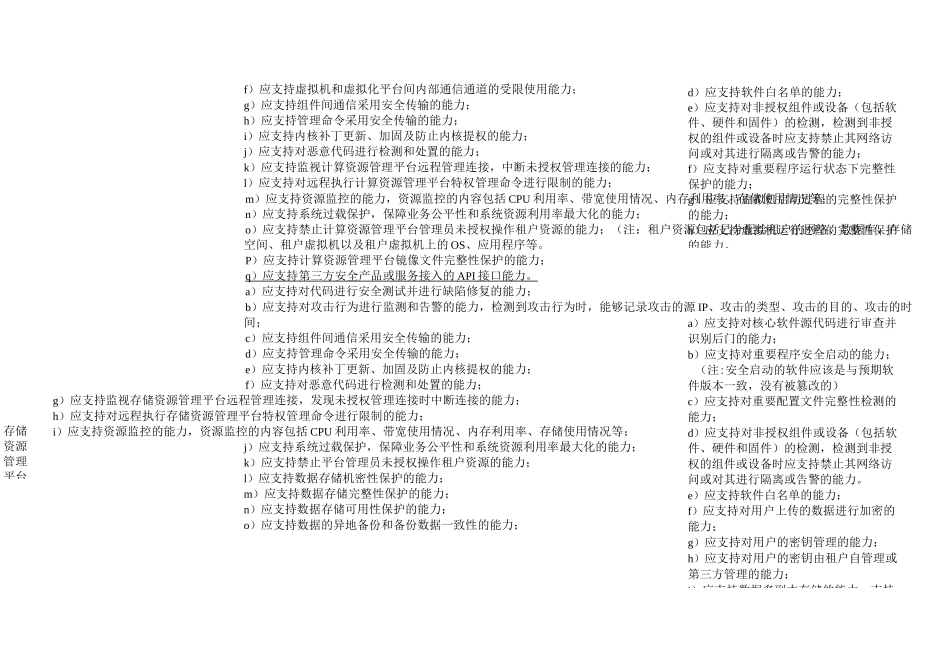 CSA云计算安全技术要求-PaaS 安全技术要求-表格版_第3页