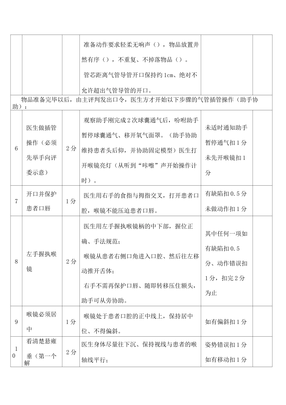 气管插管操作评分标准版_第3页