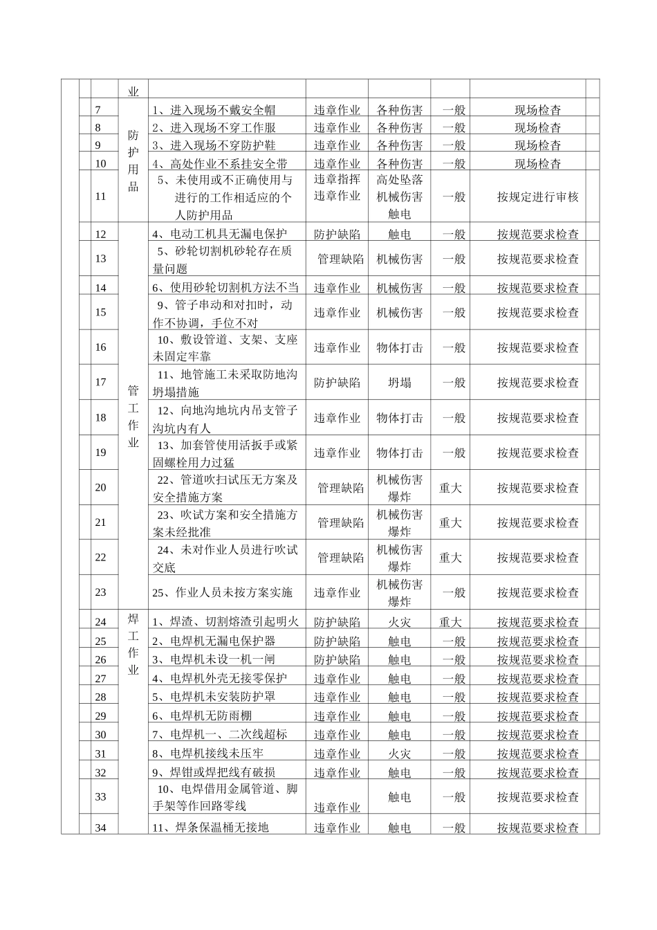 共用支架安装安全技术交底_第3页