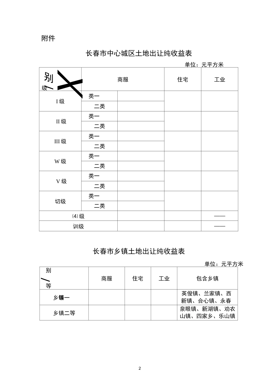 长春市基准地价_第2页