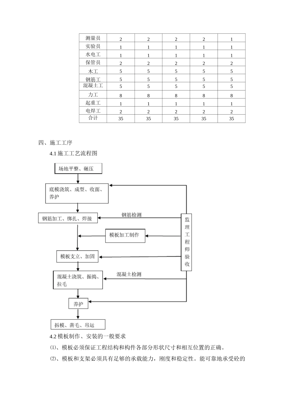 行车道板施工方案_第3页