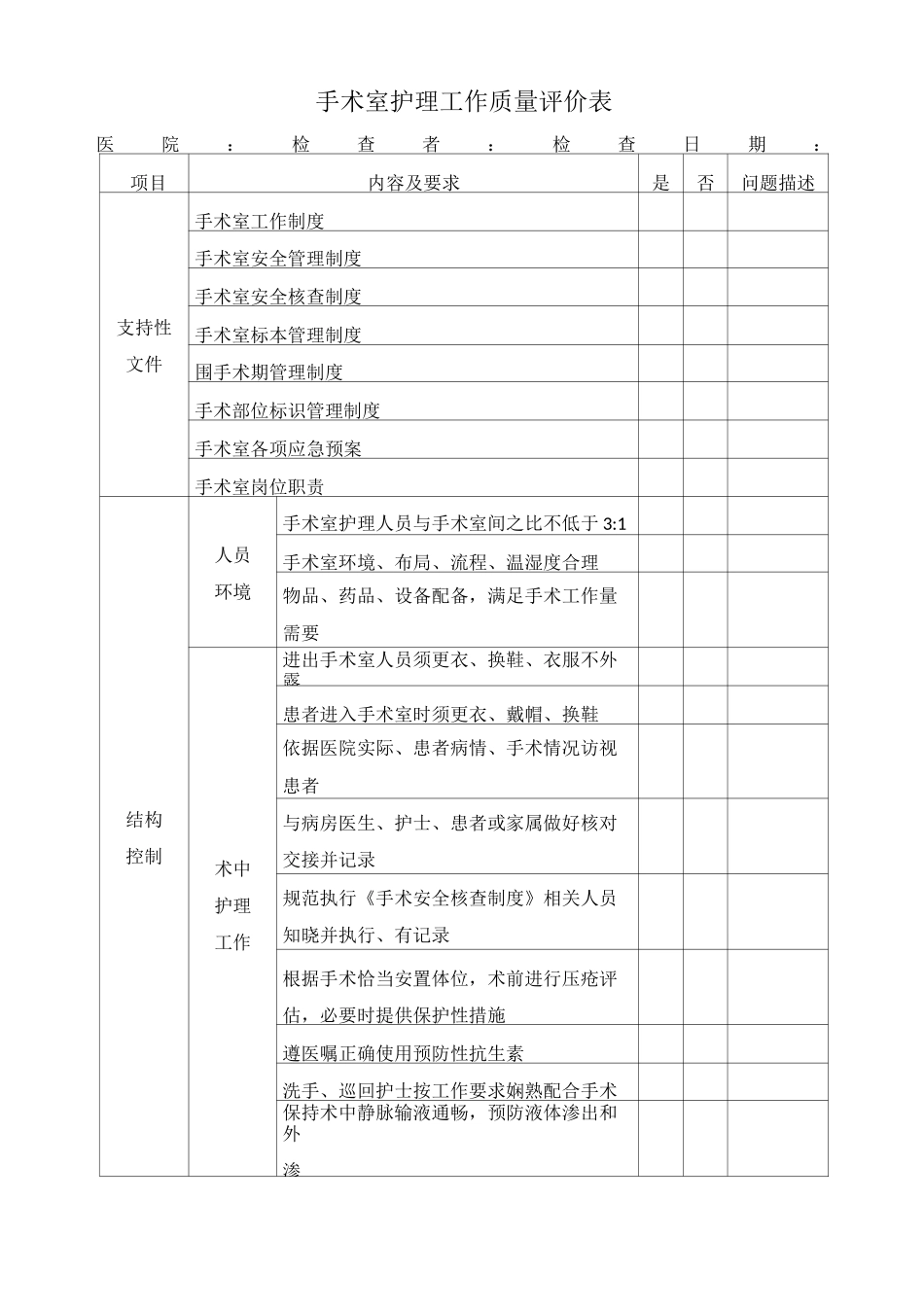手术室护理工作质量评价表_第1页