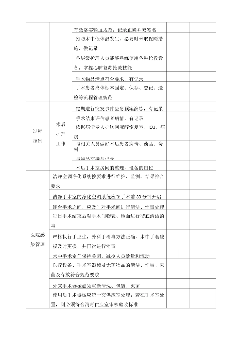 手术室护理工作质量评价表_第2页