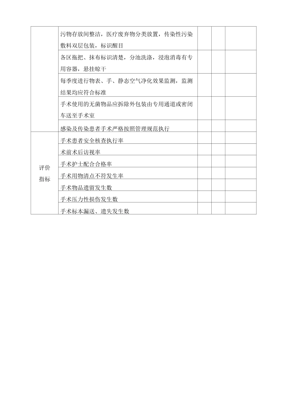 手术室护理工作质量评价表_第3页