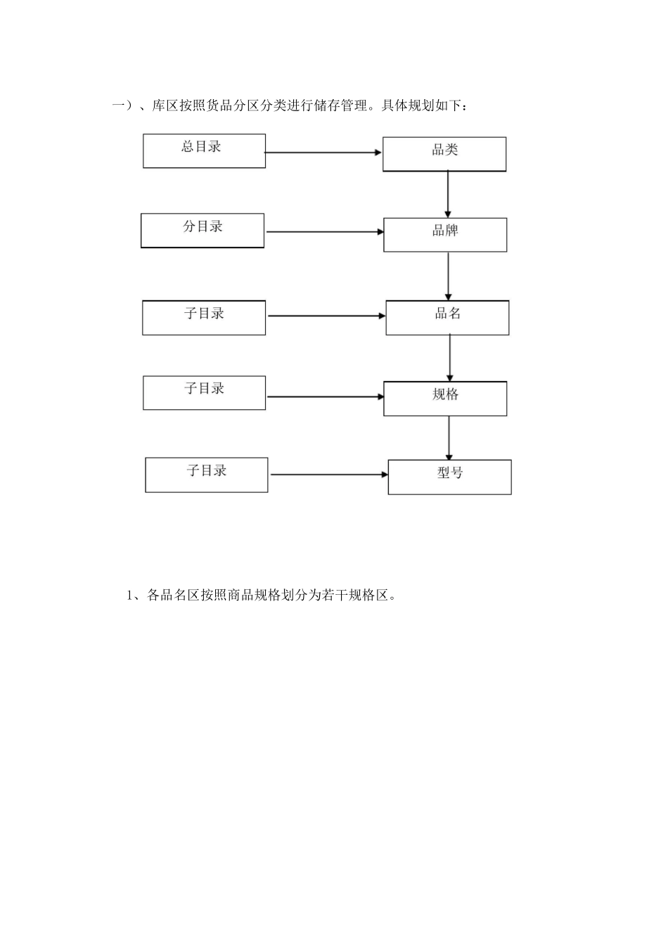 物流作业操作规程_第3页