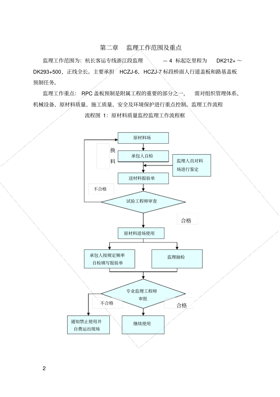 铁路客运专线RPC盖板预制监理实施细则_第3页
