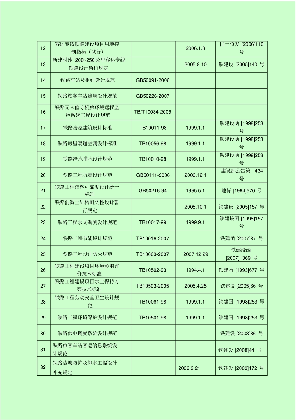 铁路客运专线站房工程全套施工组织设计_第3页