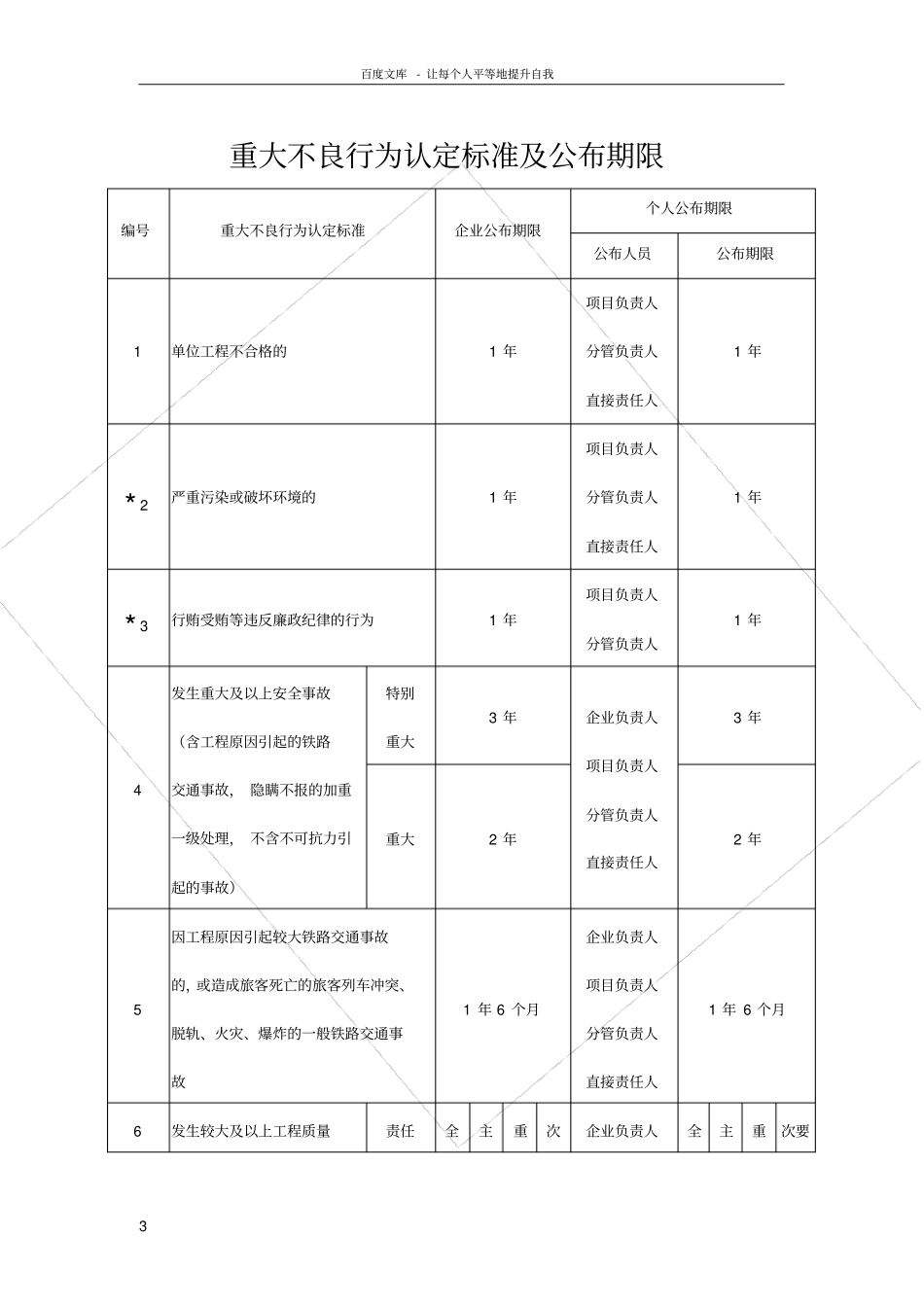 铁路工程信用评价不良行为认定标准_第3页