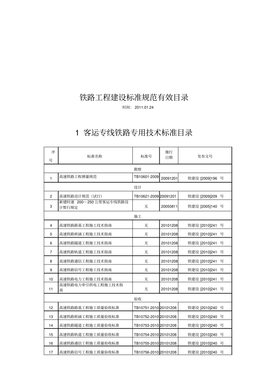 铁路工程建设标准规范_第1页