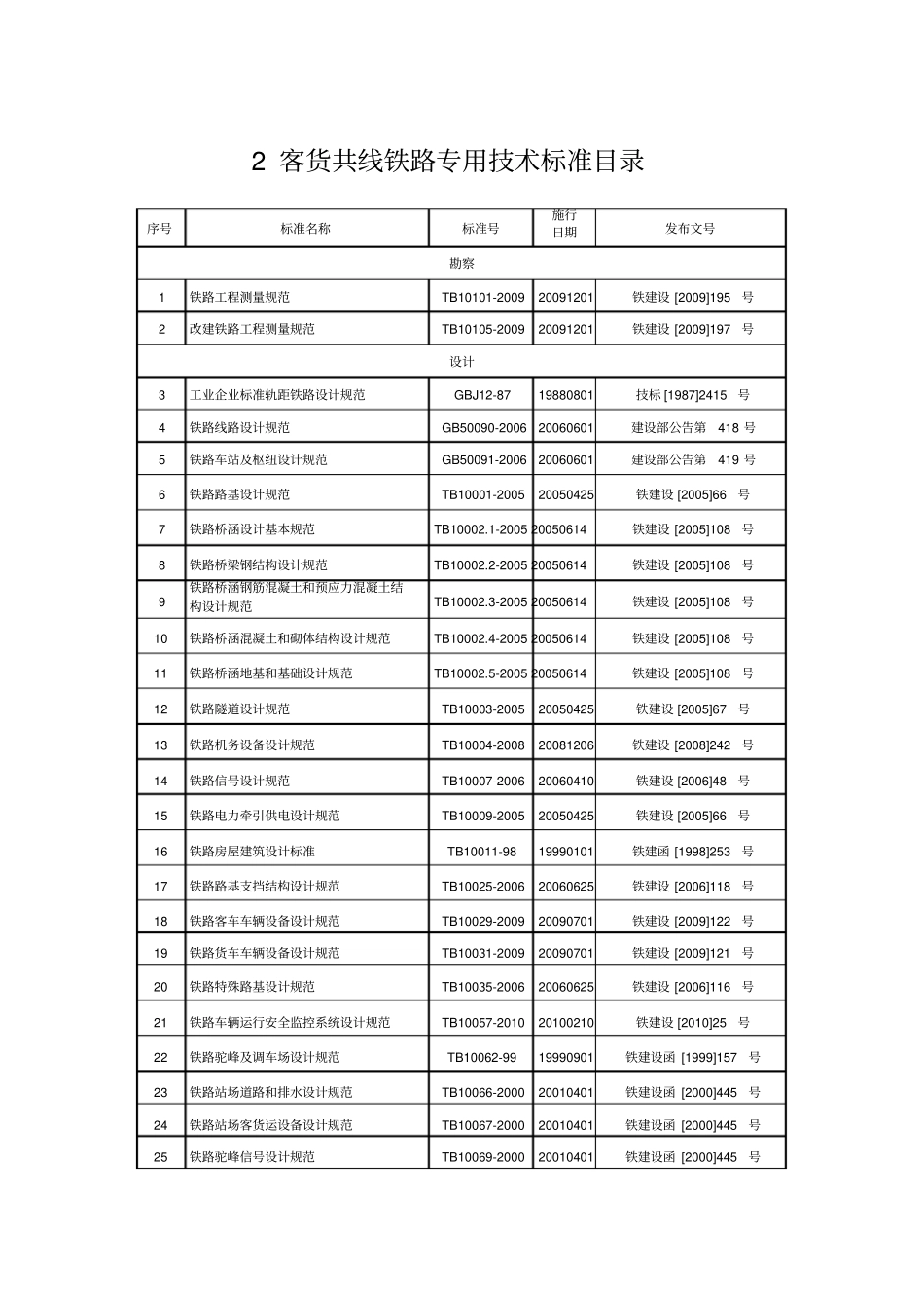 铁路工程建设标准规范_第3页