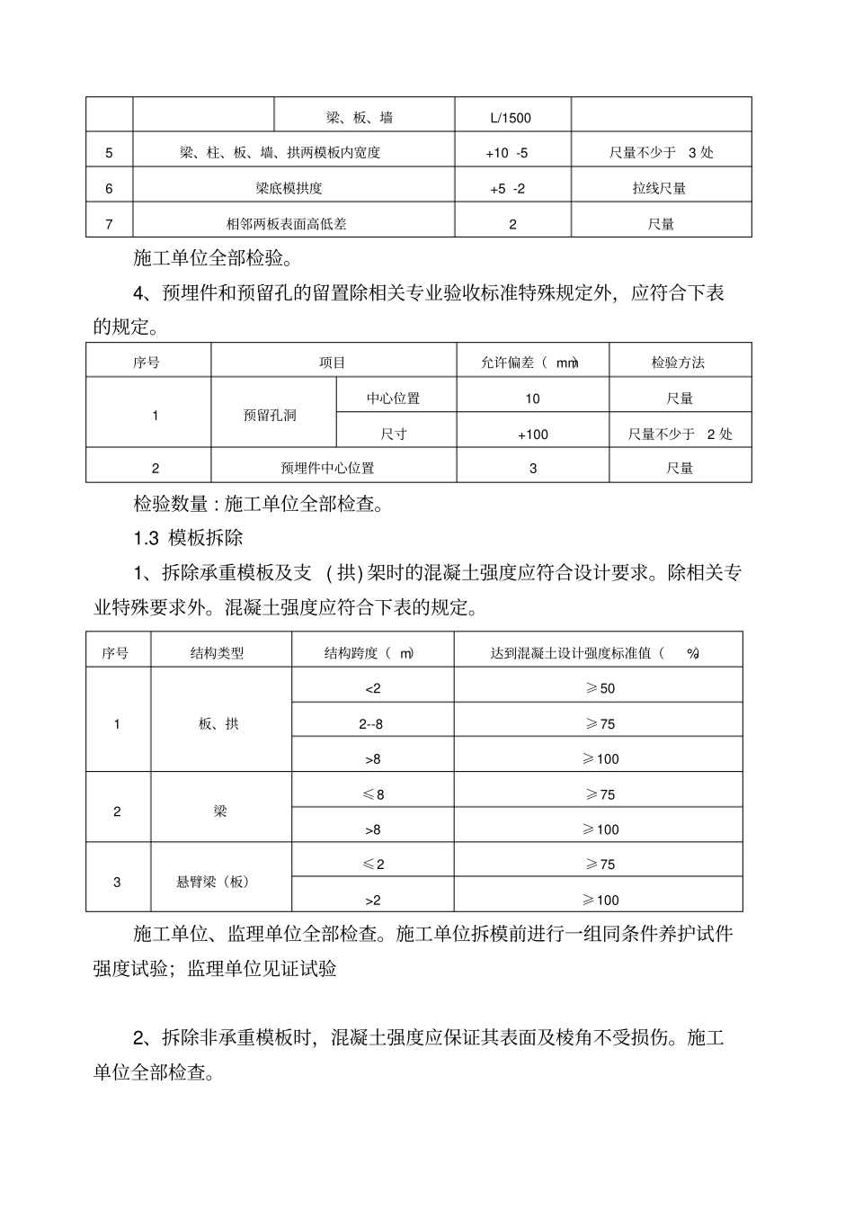 铁路工程混凝土监理实施细则_第2页