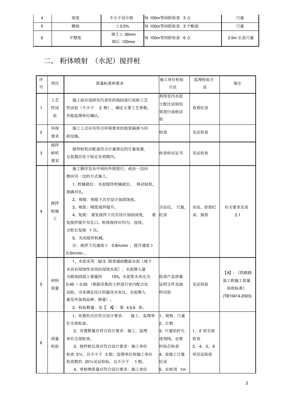铁路工程质量控制要点_第2页