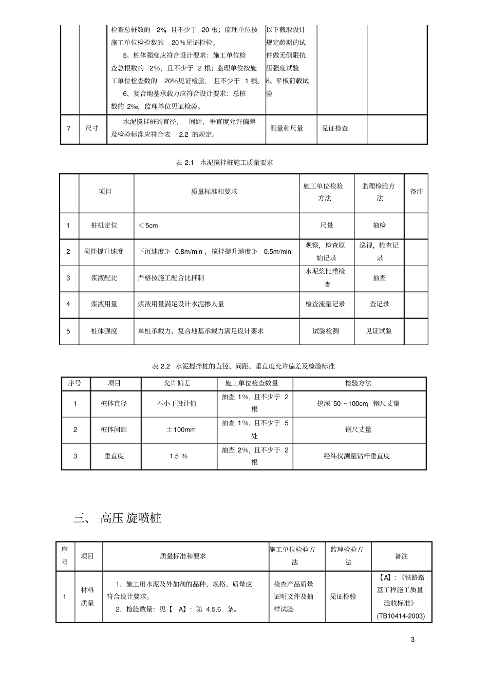 铁路工程质量控制要点_第3页