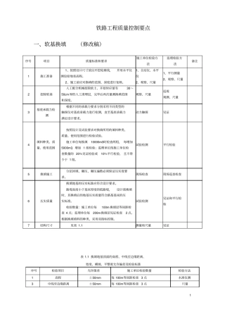 铁路工程质量控制要点