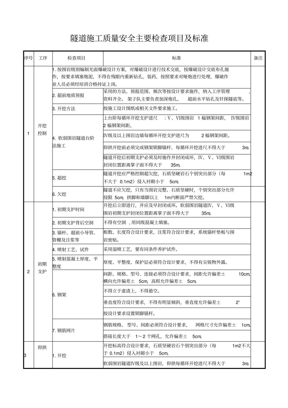铁路建设隧道安全质量检查_第1页