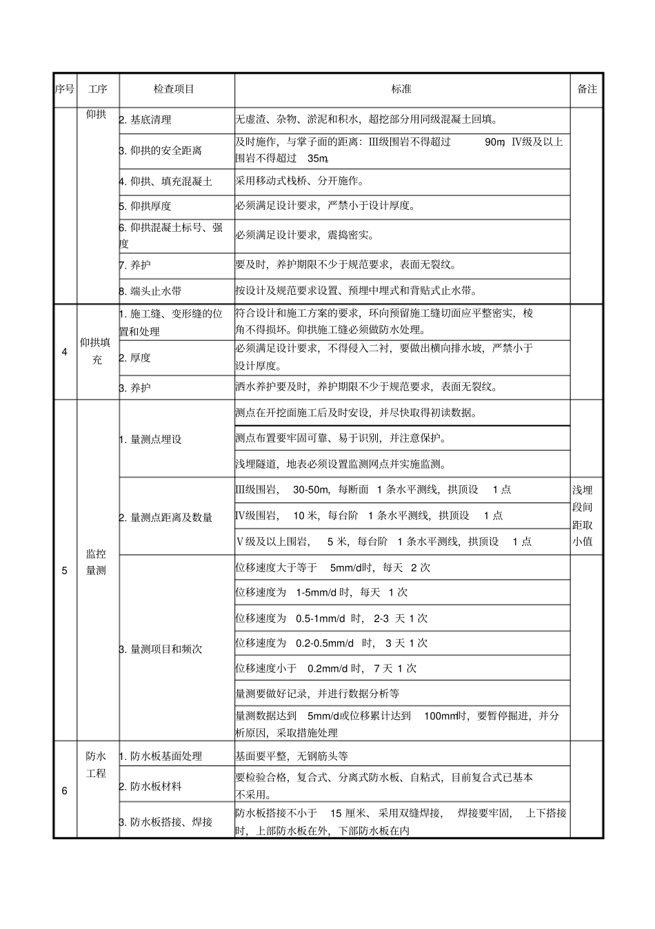 铁路建设隧道安全质量检查_第2页