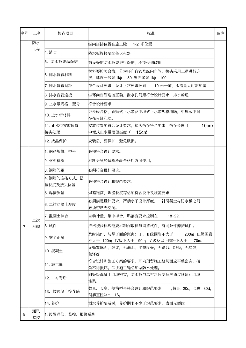 铁路建设隧道安全质量检查_第3页