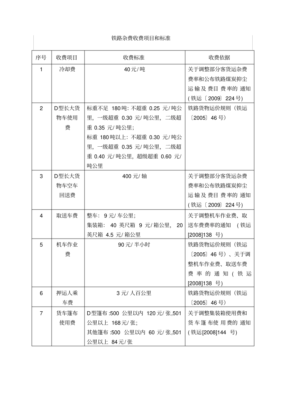 铁路杂费收费项目和标准讲解_第1页