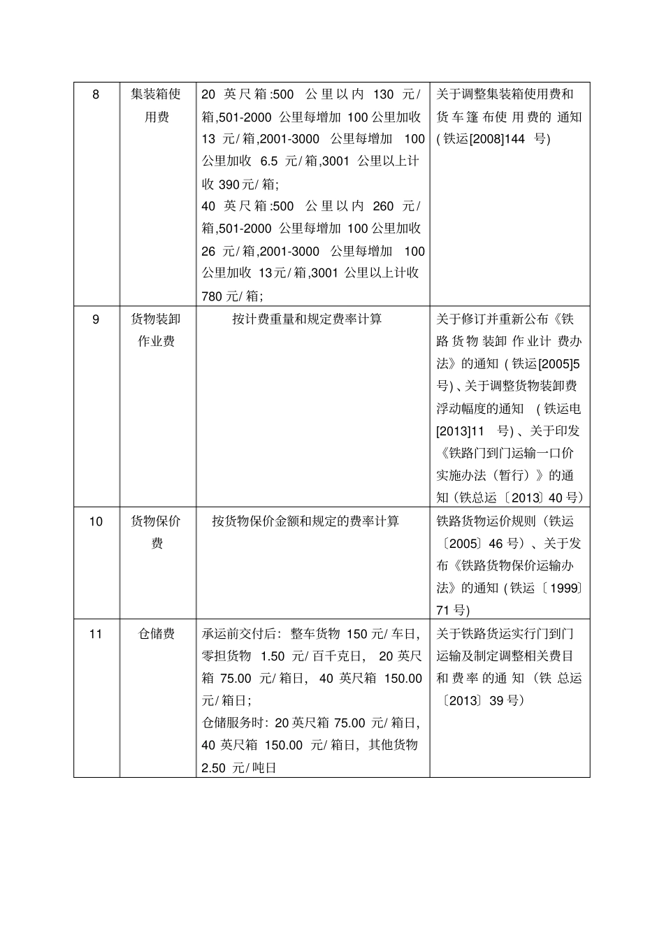 铁路杂费收费项目和标准讲解_第2页