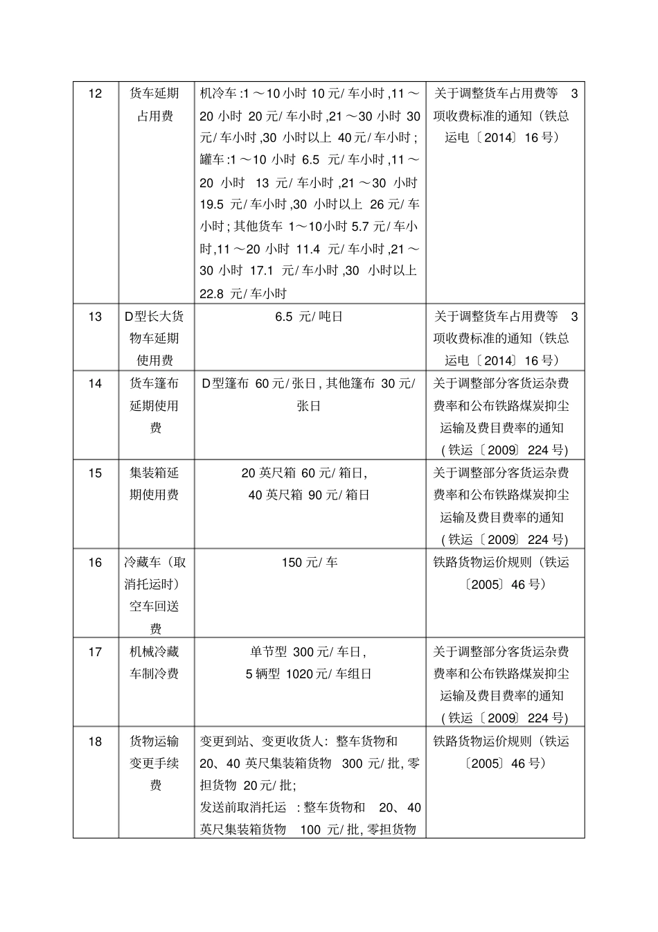 铁路杂费收费项目和标准讲解_第3页