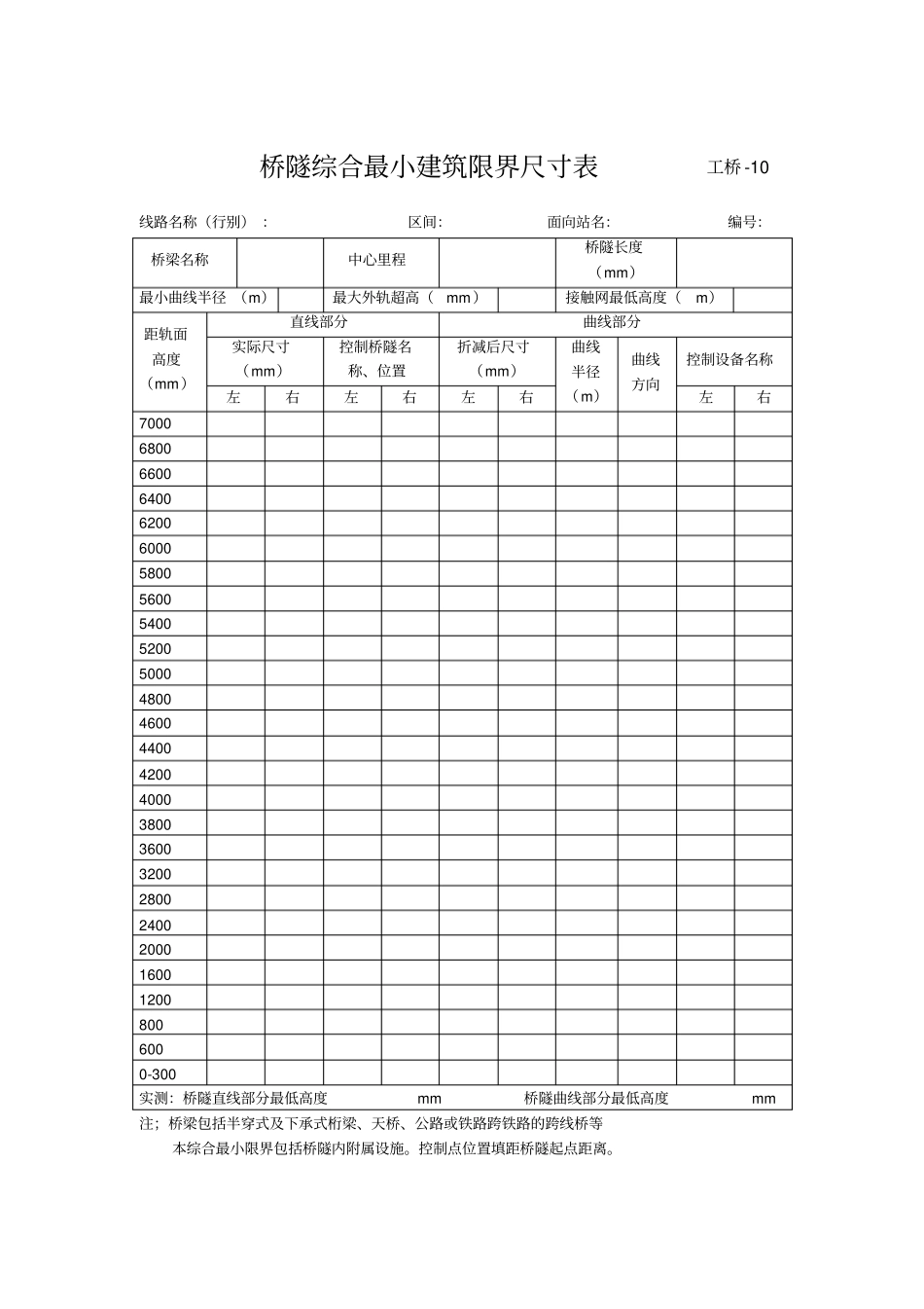 铁路桥隧建筑物修理规则表10-表11,117分析_第1页