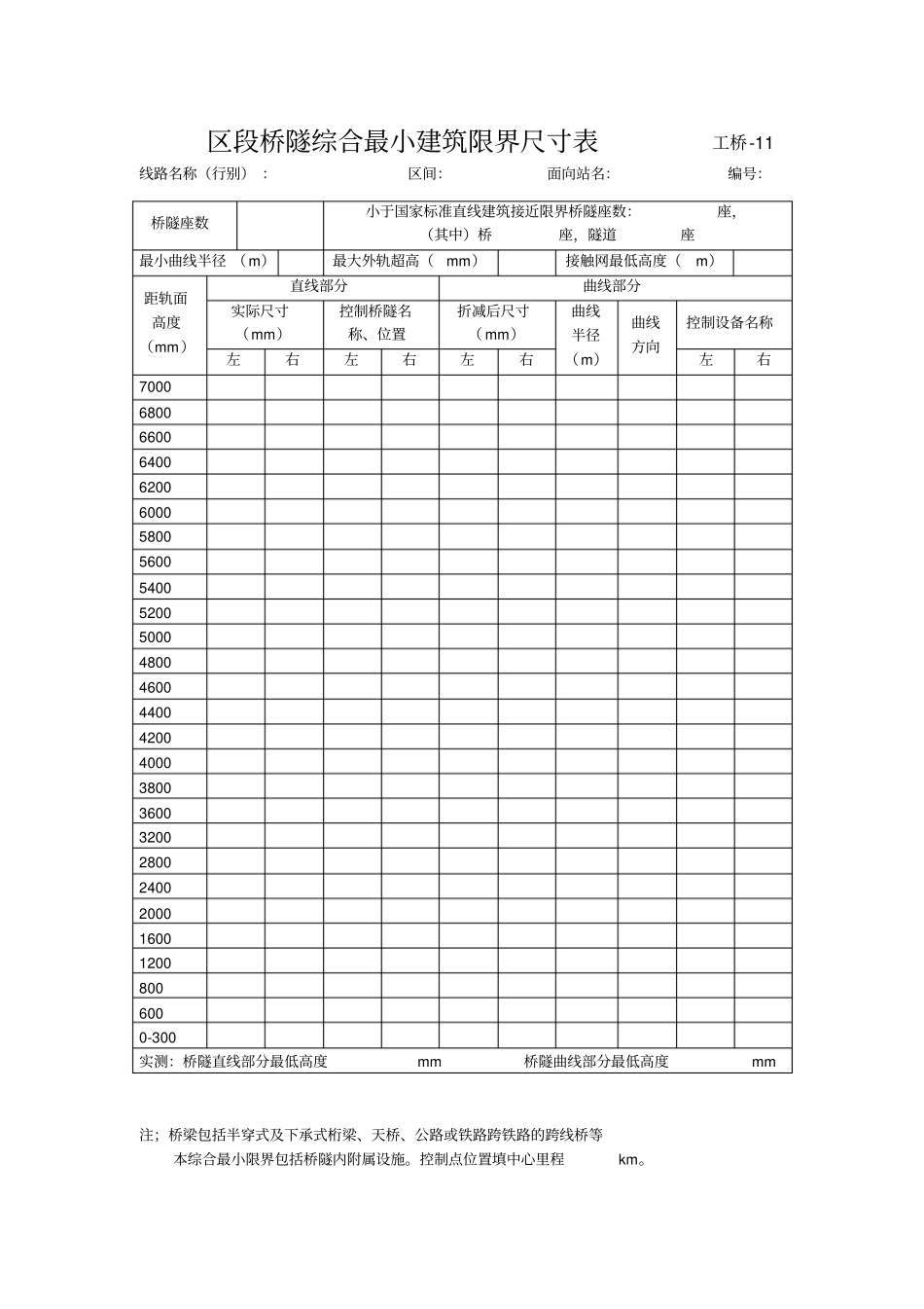 铁路桥隧建筑物修理规则表10-表11,117分析_第2页