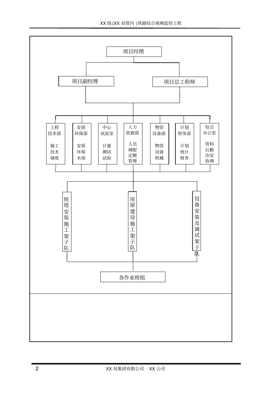 铁路综合视频监控系统工程施工组织设计_第2页