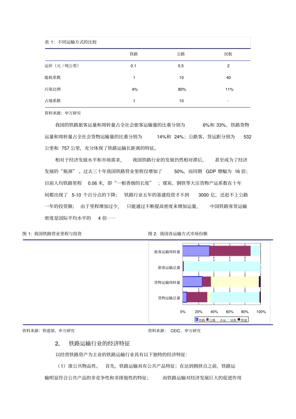 铁路行业研究框架分析_第2页