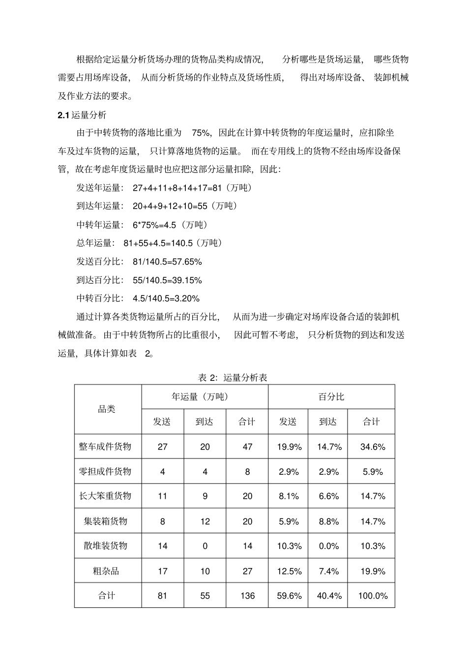 铁路货场设计说明书_第2页
